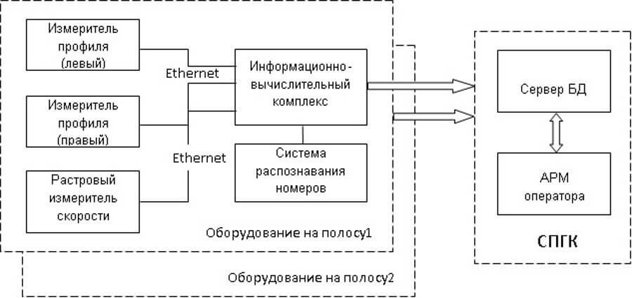 isoscan1